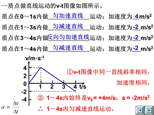 质点做直线运动的v-t图像如图所示.ppt