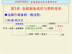 金属材料CH3制备与成形.ppt