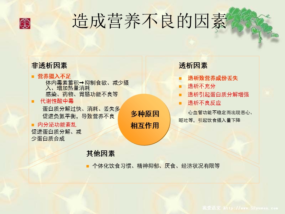 维持性血液透析的.ppt_第3页