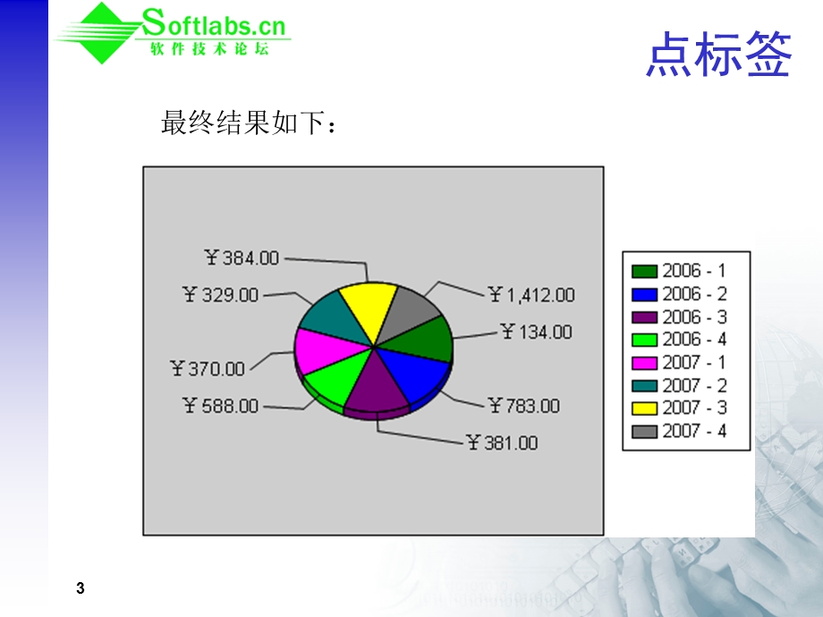 经典收藏ReportingService.ppt_第3页