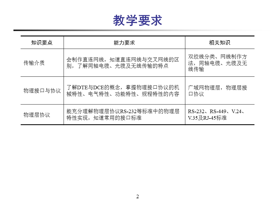 计算机网络技术-物理层案例教程.ppt_第2页