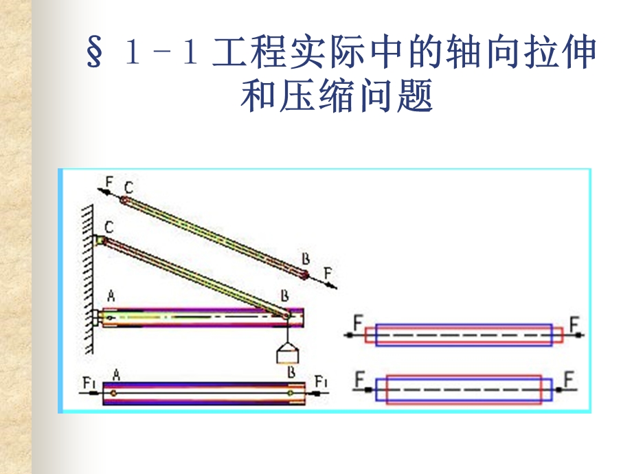 轴向位伸和压缩.ppt_第2页