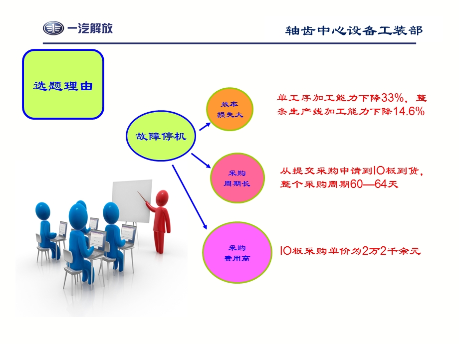 解放公司QC小组活动.ppt_第3页