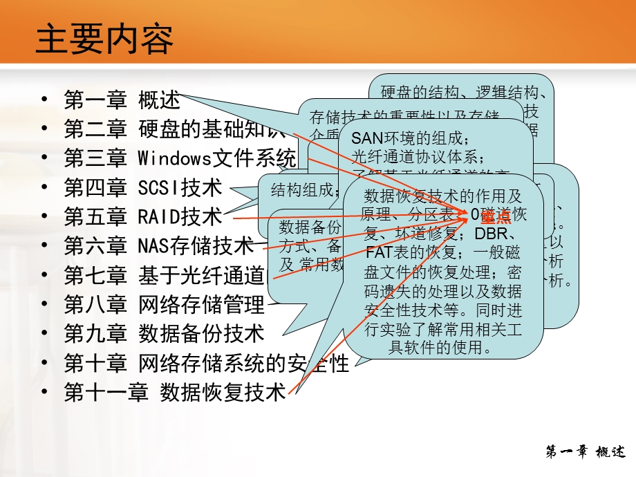 计算机存储原理介绍.ppt_第3页