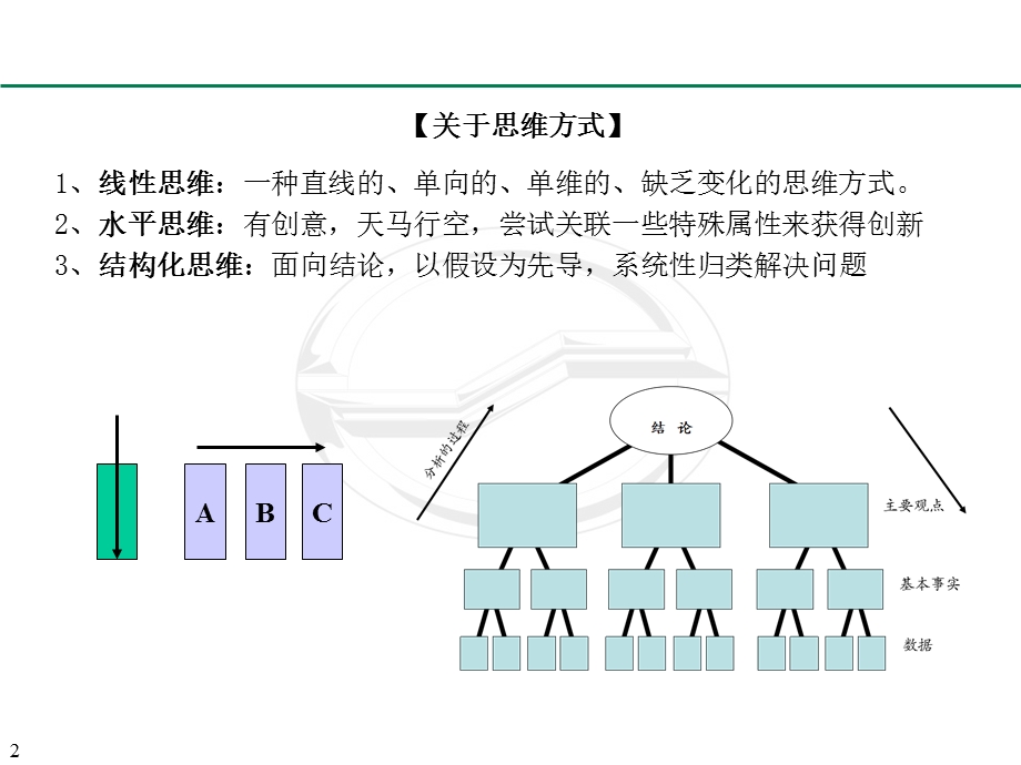 结构化思维课程-管理人必备.ppt_第2页