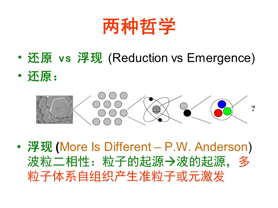 量子色动力学凝聚态物理.ppt_第3页