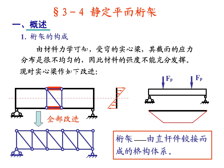 结构力学34静定平面桁架.ppt_第2页