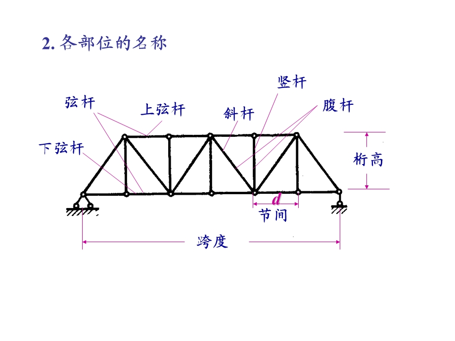 结构力学34静定平面桁架.ppt_第3页