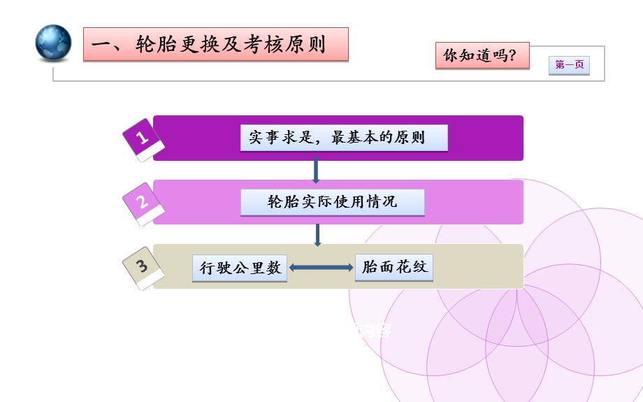 轮胎更换及考核标准.ppt_第2页