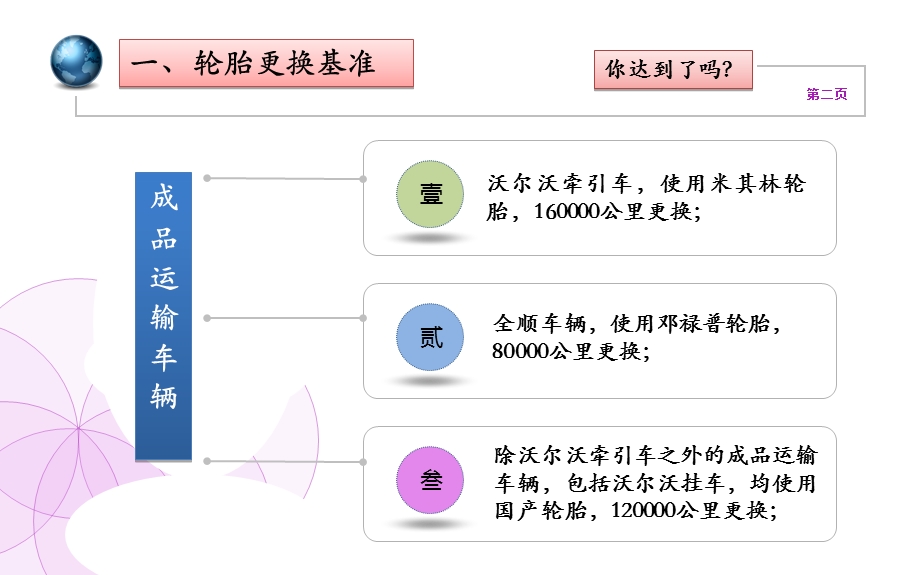 轮胎更换及考核标准.ppt_第3页