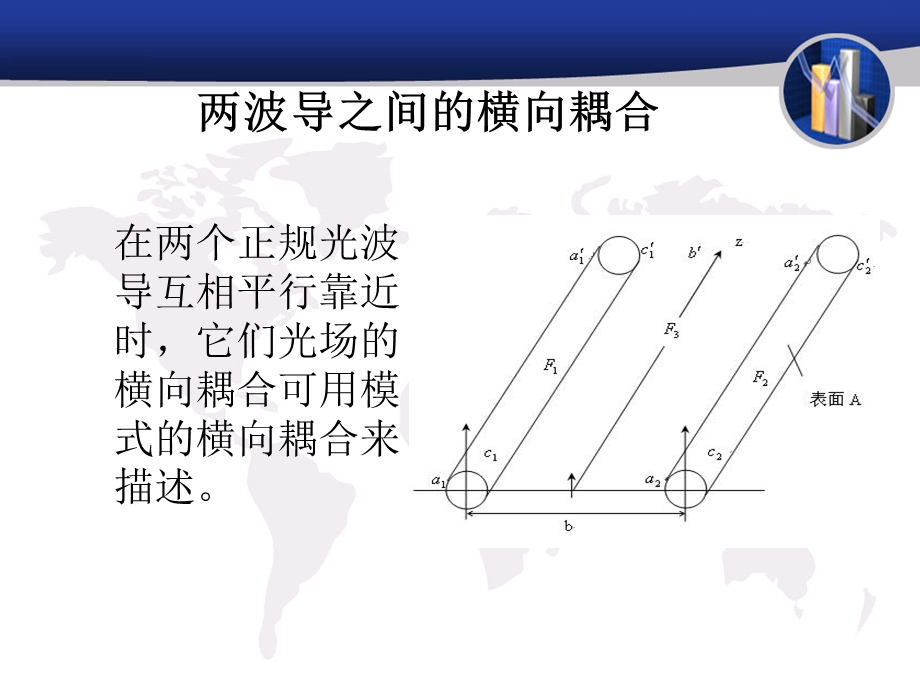 电光调制器浅谈.ppt_第3页