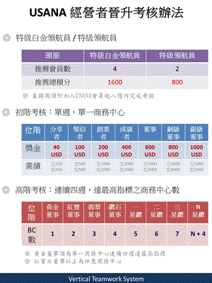 经营者晋升考核办法.ppt