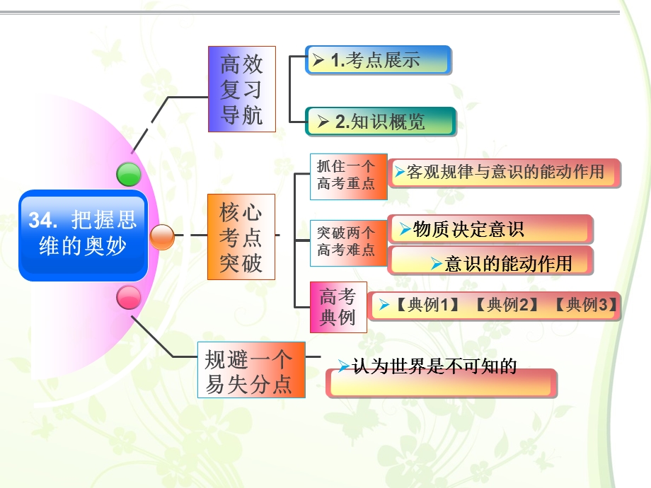 课件把握思维的奥妙课件.ppt_第2页