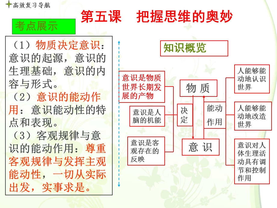 课件把握思维的奥妙课件.ppt_第3页