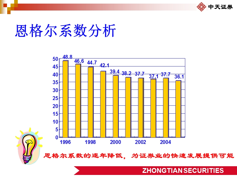 证券行业职涯规划.ppt_第3页