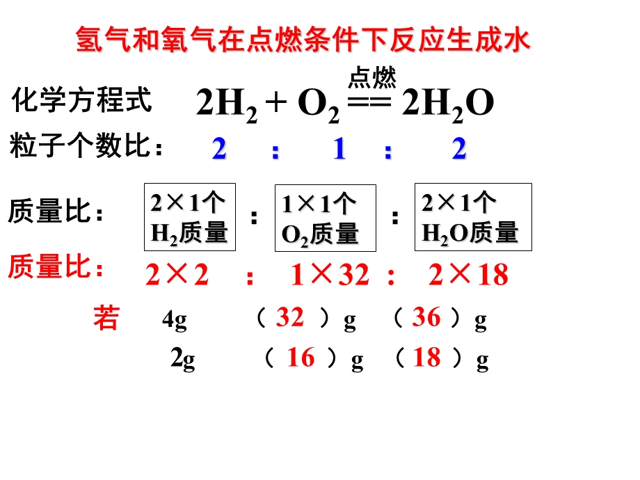 课题利用化学方程式的简单计算.ppt_第3页