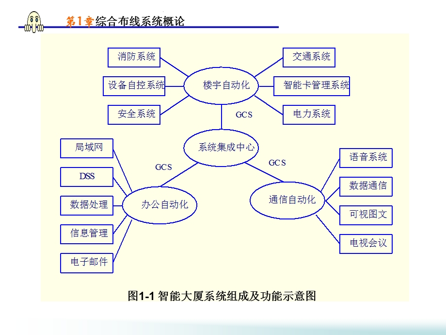 网络综合布线第1章.ppt_第3页