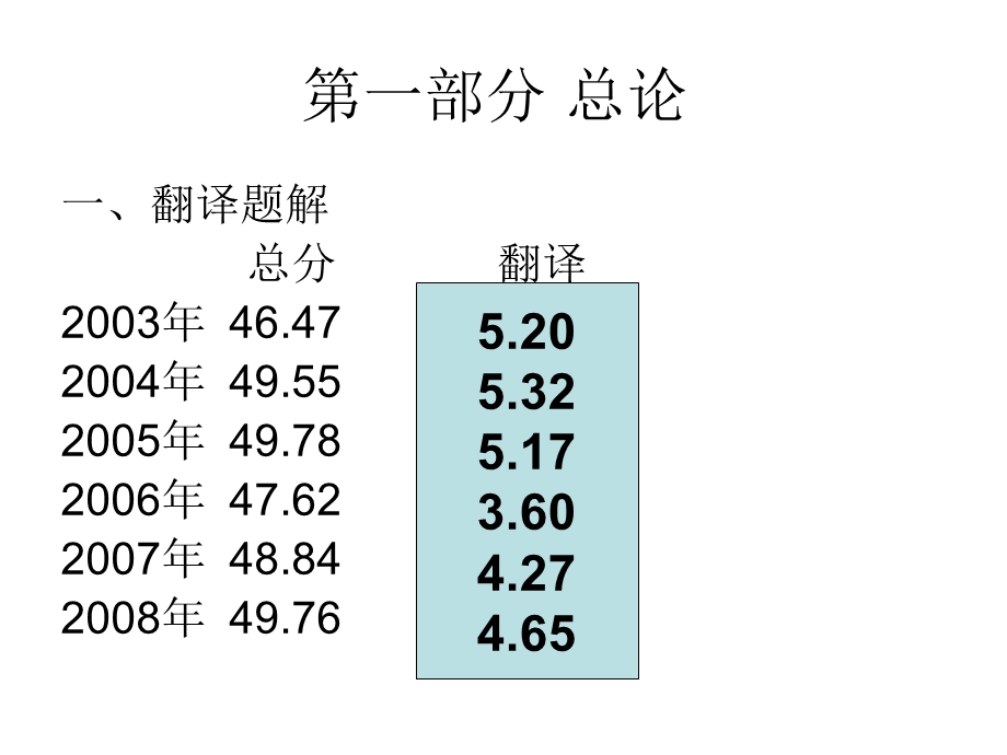 考研英语翻译教程.ppt_第2页