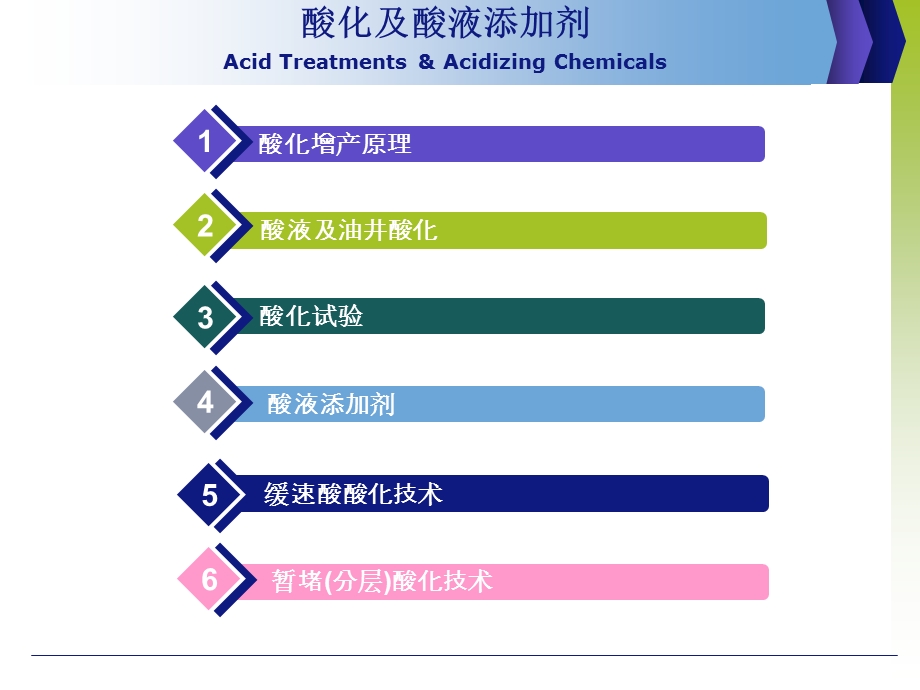 酸化及酸液添加剂.ppt_第2页