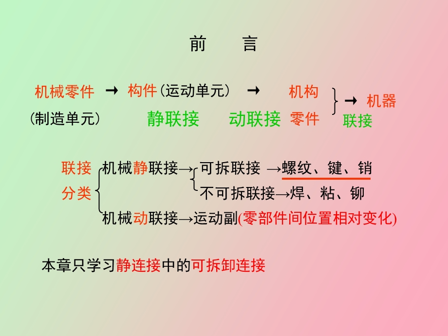 联接螺纹联接.ppt_第2页