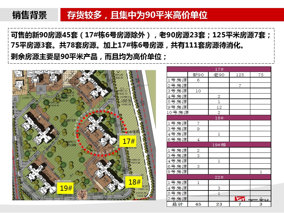 网络营销万科城泰坦尼克号电影季分享.ppt_第3页