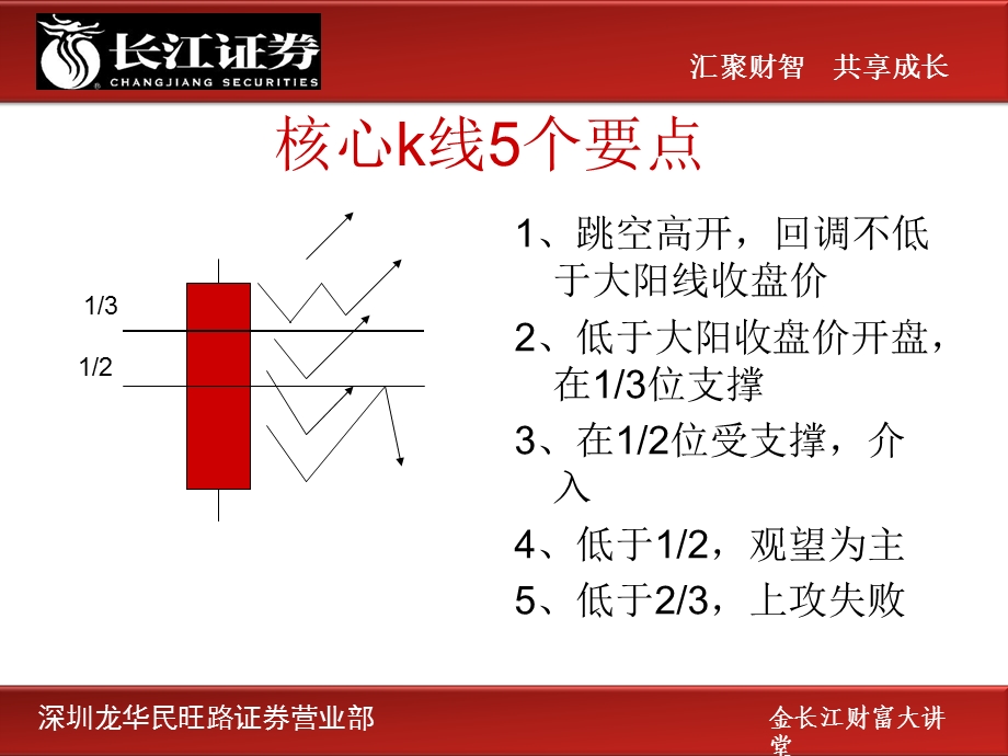 金长江财富大讲堂-第八讲指标理论.ppt_第3页