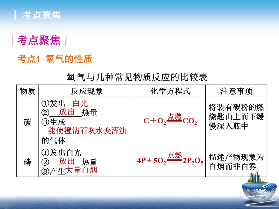 维持生命之气-氧气总复习.ppt_第2页