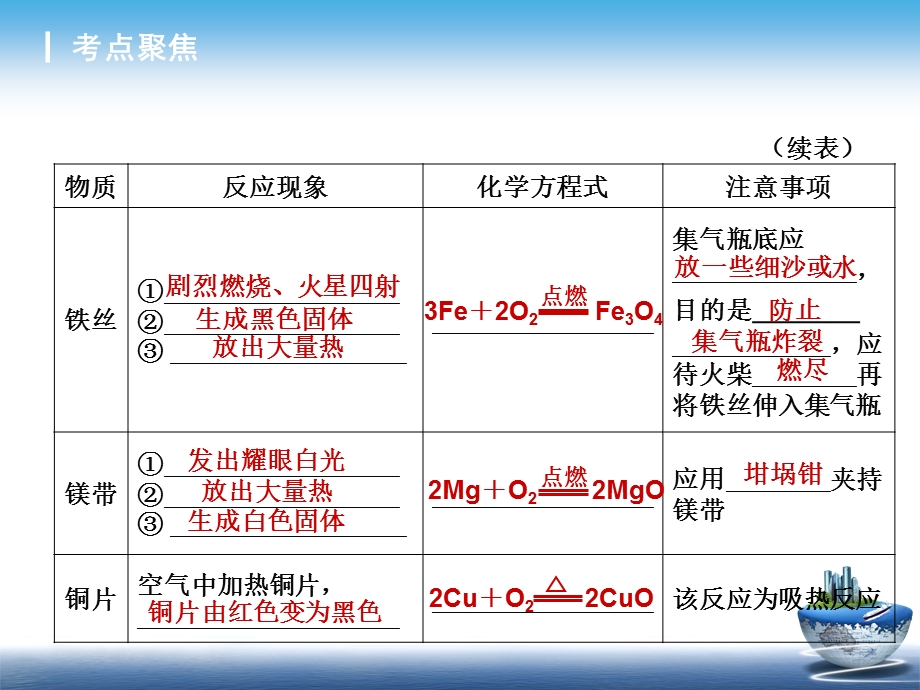 维持生命之气-氧气总复习.ppt_第3页