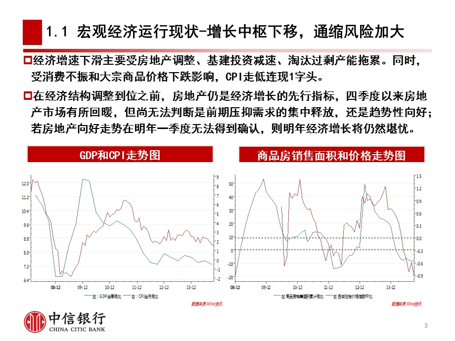 银行投资银行综合解决方案.ppt_第3页