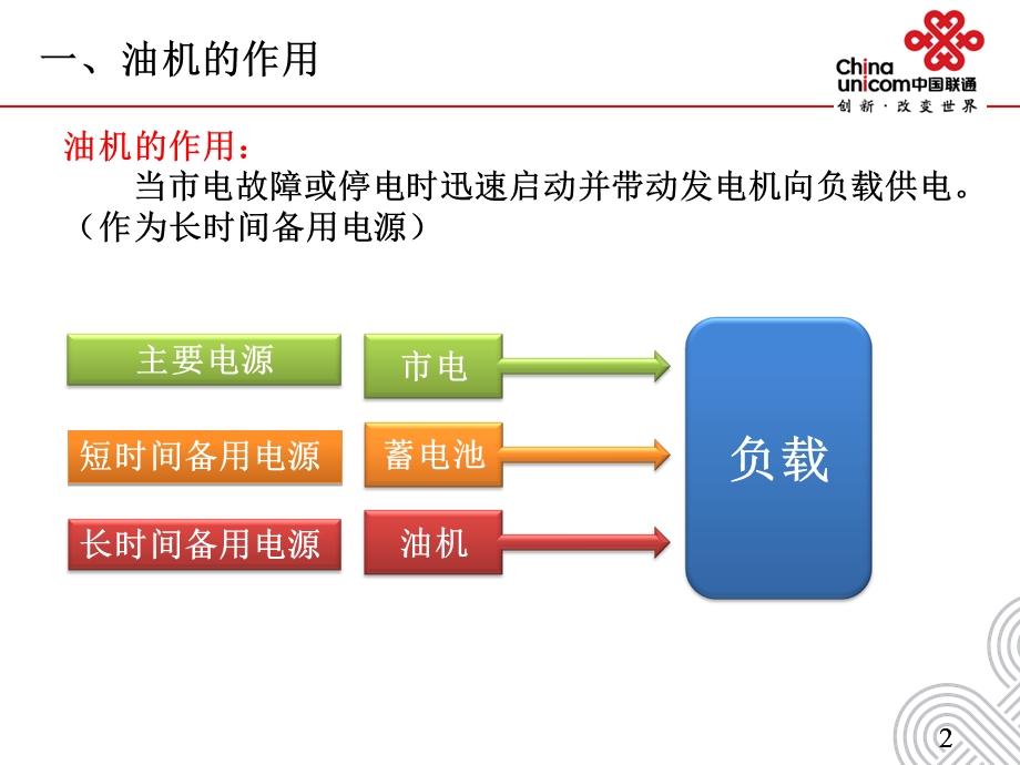 通信电源动力机务技能鉴定培训：课件3油机系统及维护.ppt_第3页