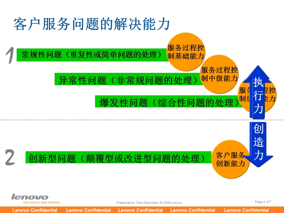 联想中级工程师培训(第三篇).ppt_第2页