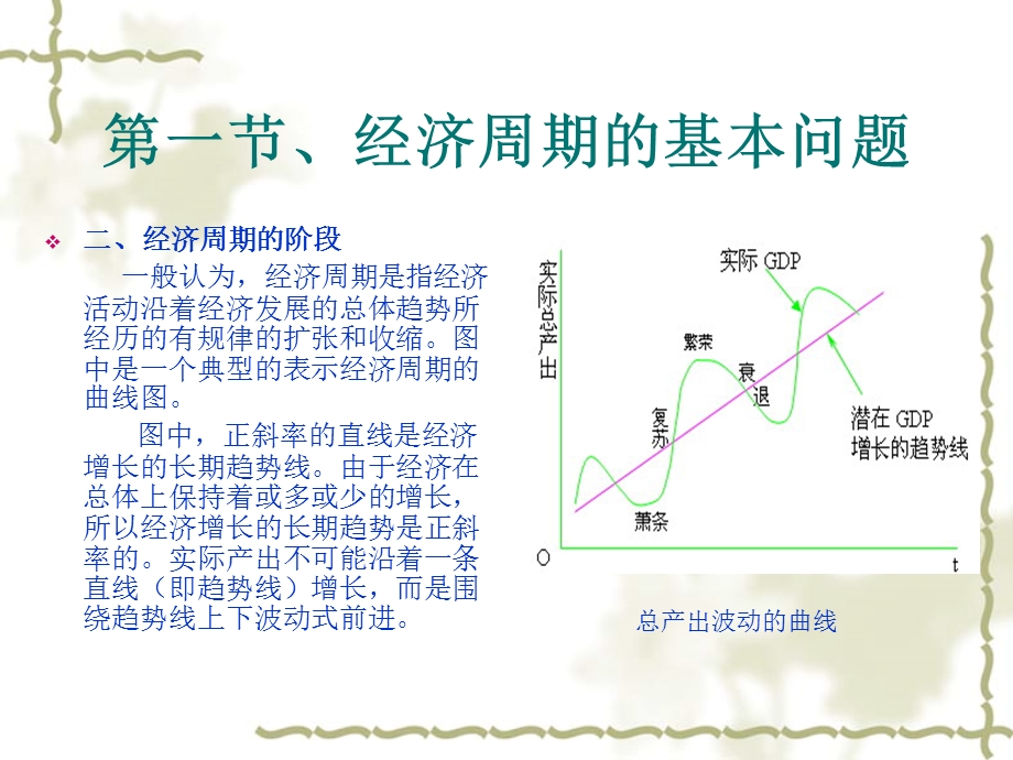 经济周期理论教学.ppt_第3页