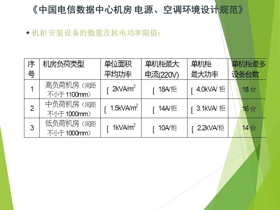 通信机房电源环境标准规范负载对前段供电能力需求.ppt_第3页