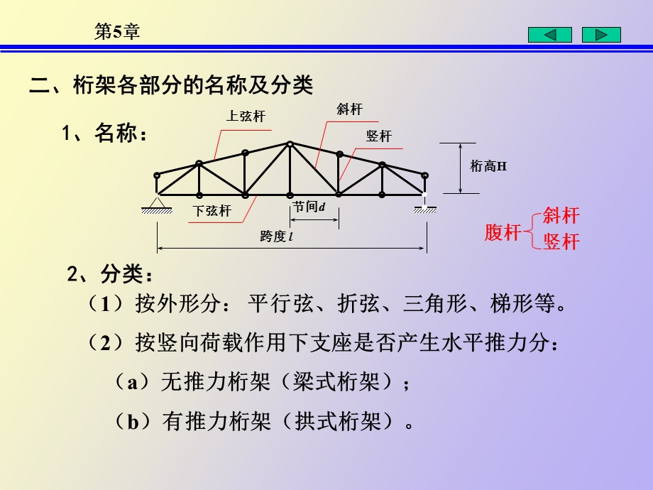 结构力学上册.ppt_第3页