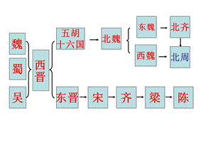 课隋朝的统一与灭亡.ppt