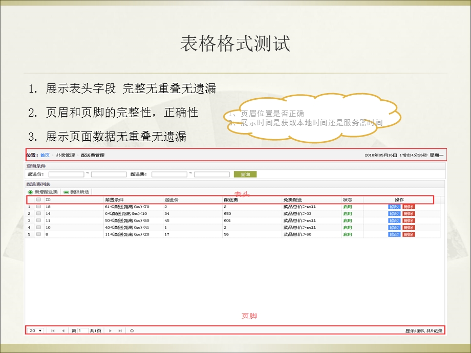 网页报表测试总结.ppt_第3页