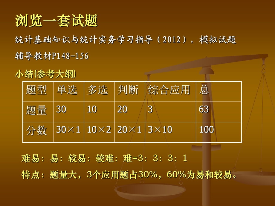 统计基础知识与统计实务课件第四讲复习.ppt_第3页