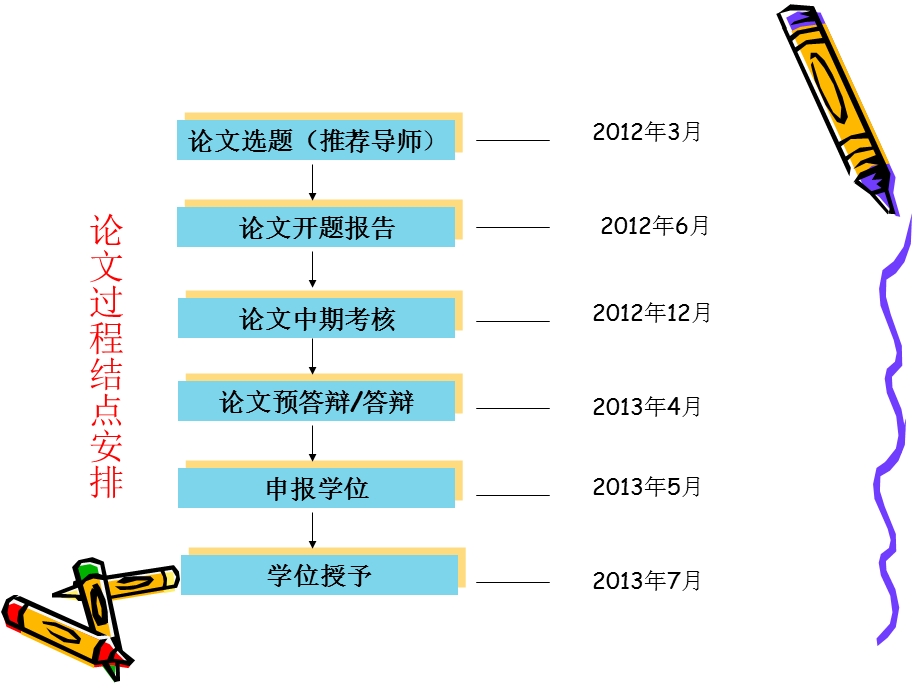 进入论文(论文选题)相关问题汇总.ppt_第3页