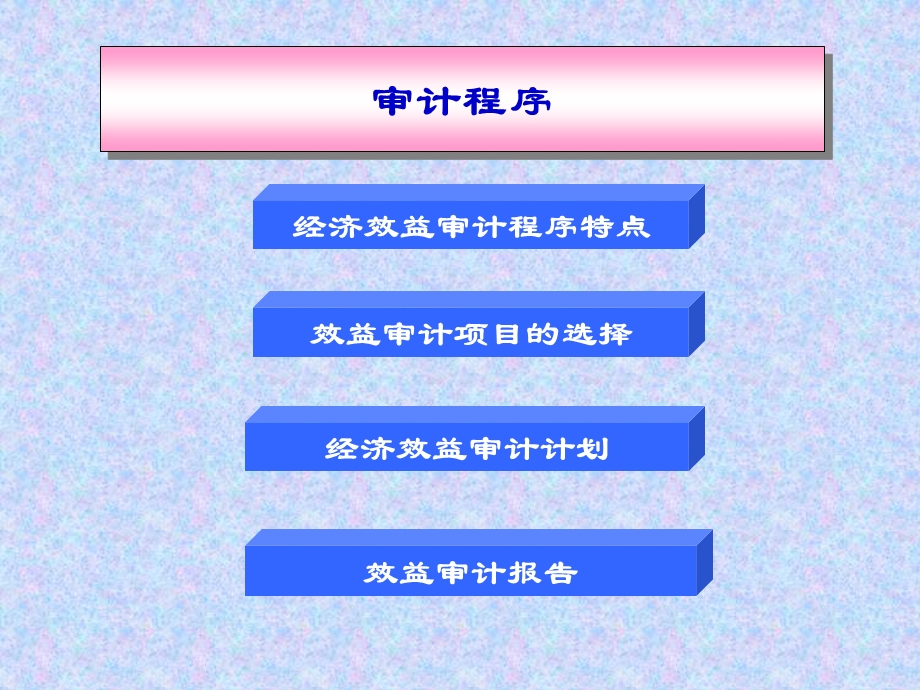 经济效益审计第二讲审计程序.ppt_第2页