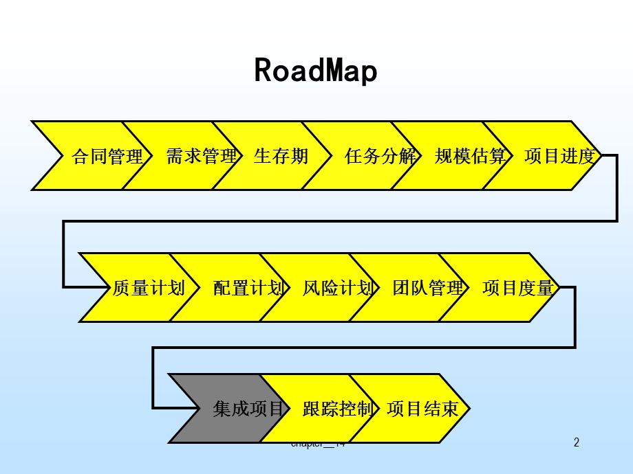 软件项集成计划.ppt_第3页