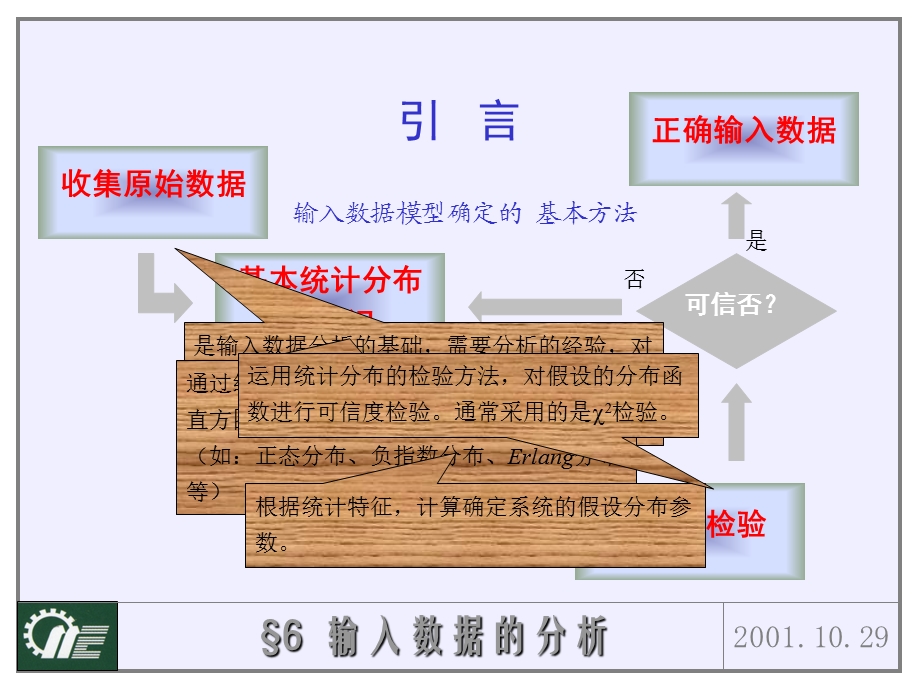 输入数据的分析.ppt_第3页