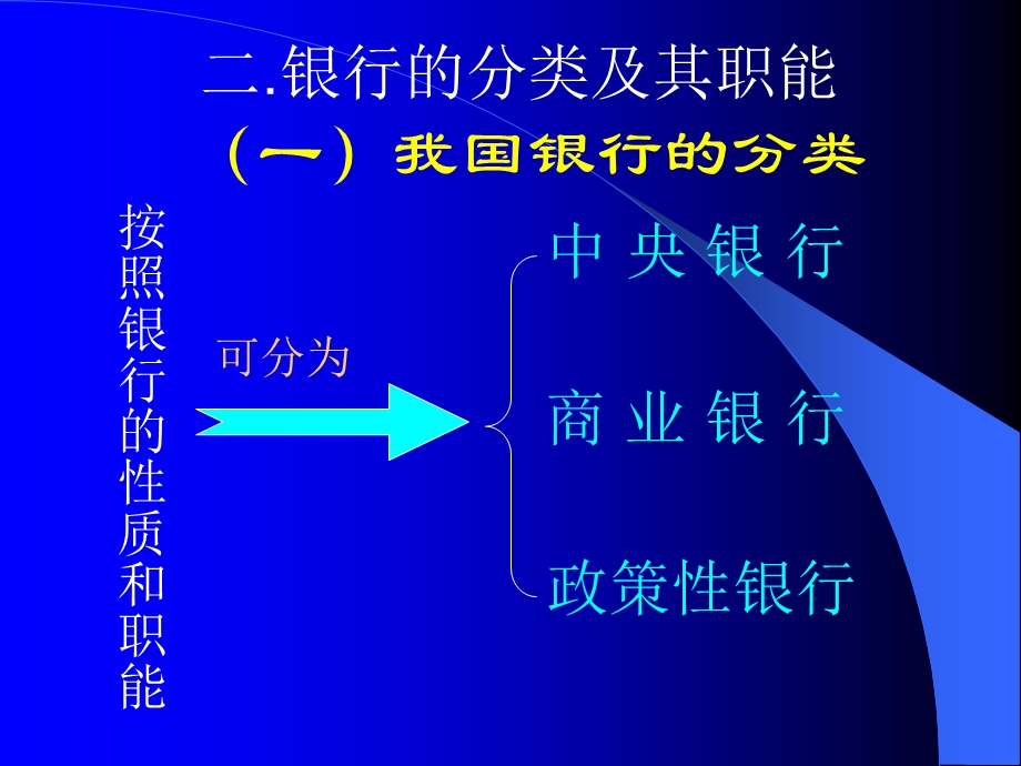 课题经济常识六课一节二框.ppt_第3页