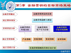 金融营销的目标市场策略.ppt