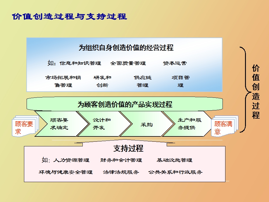 绩效过程管理.ppt_第2页