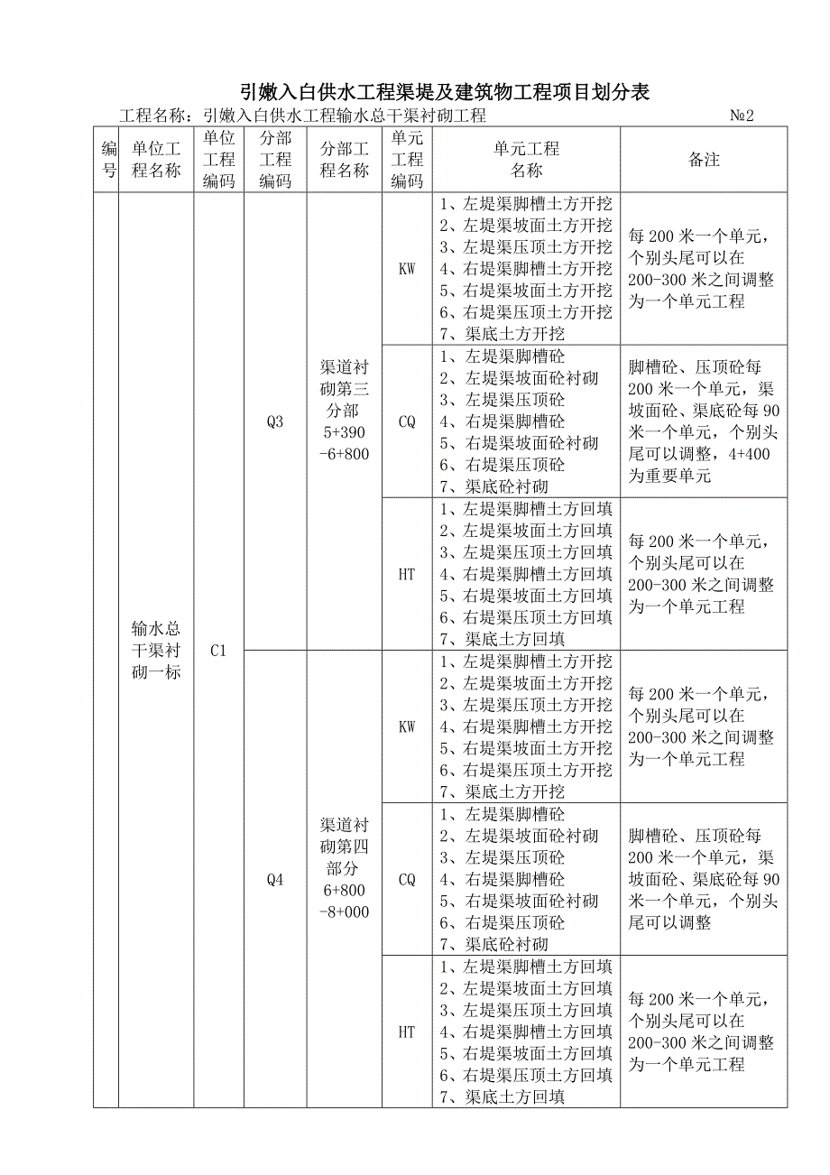 1衬砌工程项目划分.doc_第3页