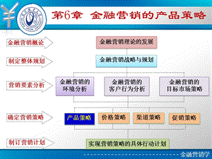 金融营销的产品策略.ppt