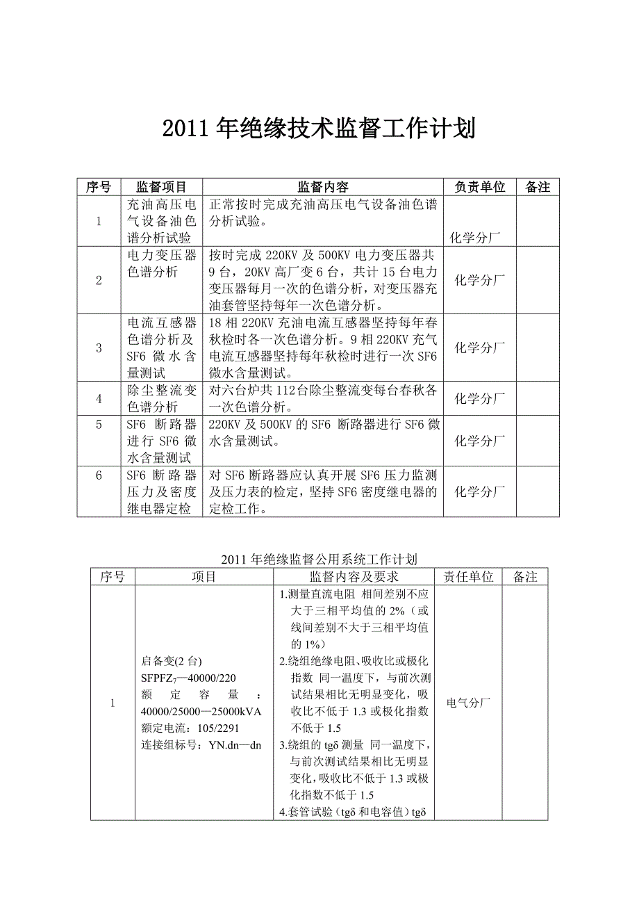 绝缘监督工作计划.doc_第1页