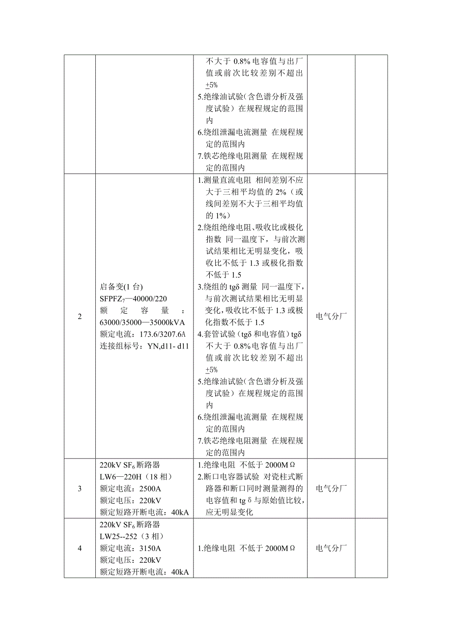 绝缘监督工作计划.doc_第2页