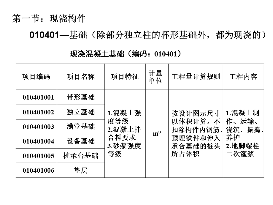 部分混凝土模与板工程.ppt_第3页