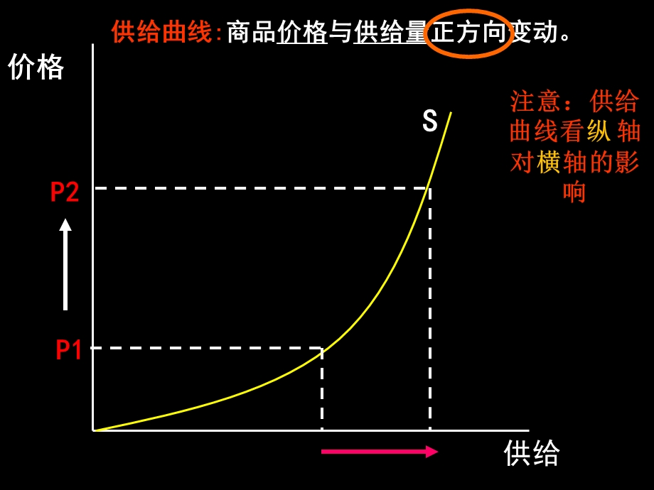 经济生活-生产生活中的价格变动曲线图.ppt_第1页